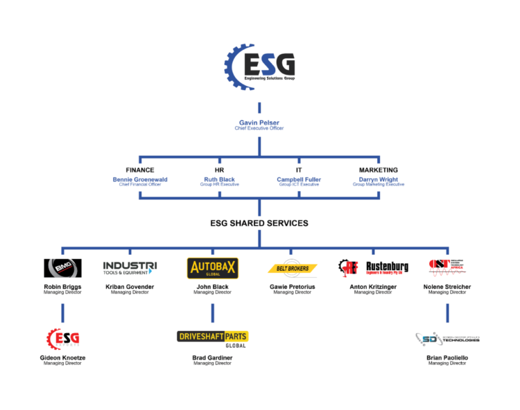 ESG ESG