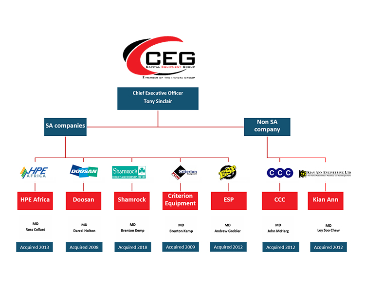CEG-750x592 CEG-750x592