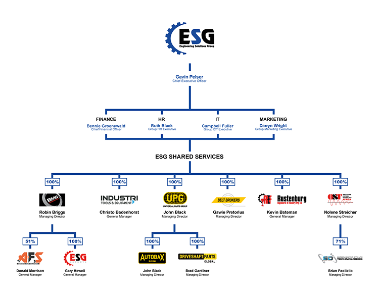 ESG-Management-Structure-for-web ESG-Management-Structure-for-web